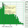 calculate_ratiometric_single_pair_fret_distributions_image_12.png