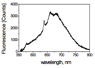 emission_nv-centers.png