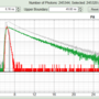 flim-fret-multiexpd_irf-graph.png